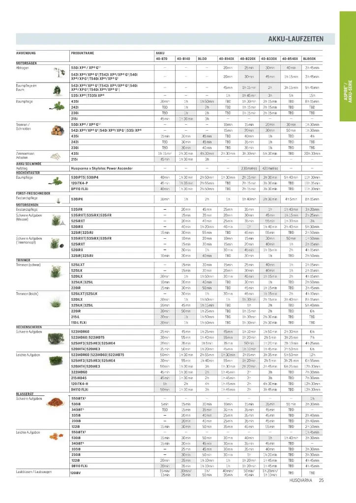 Akku Laufzeiten 2026_2.webp