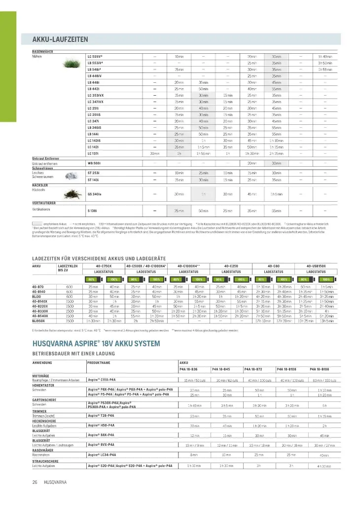 Akku Laufzeiten 2026_1.webp