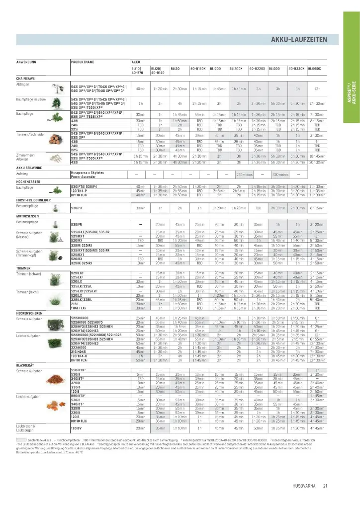 Akku Laufzeiten-bilder-0.webp
